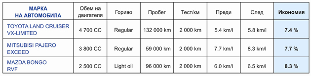 resurs - икономия на гориво